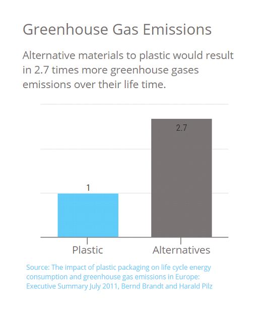 greenhouse gas emissions